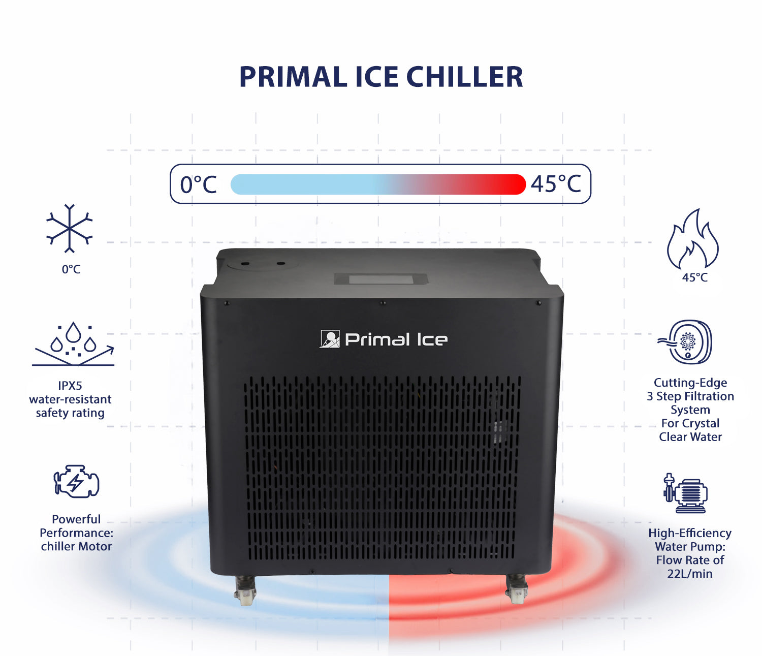 ICE Chiller