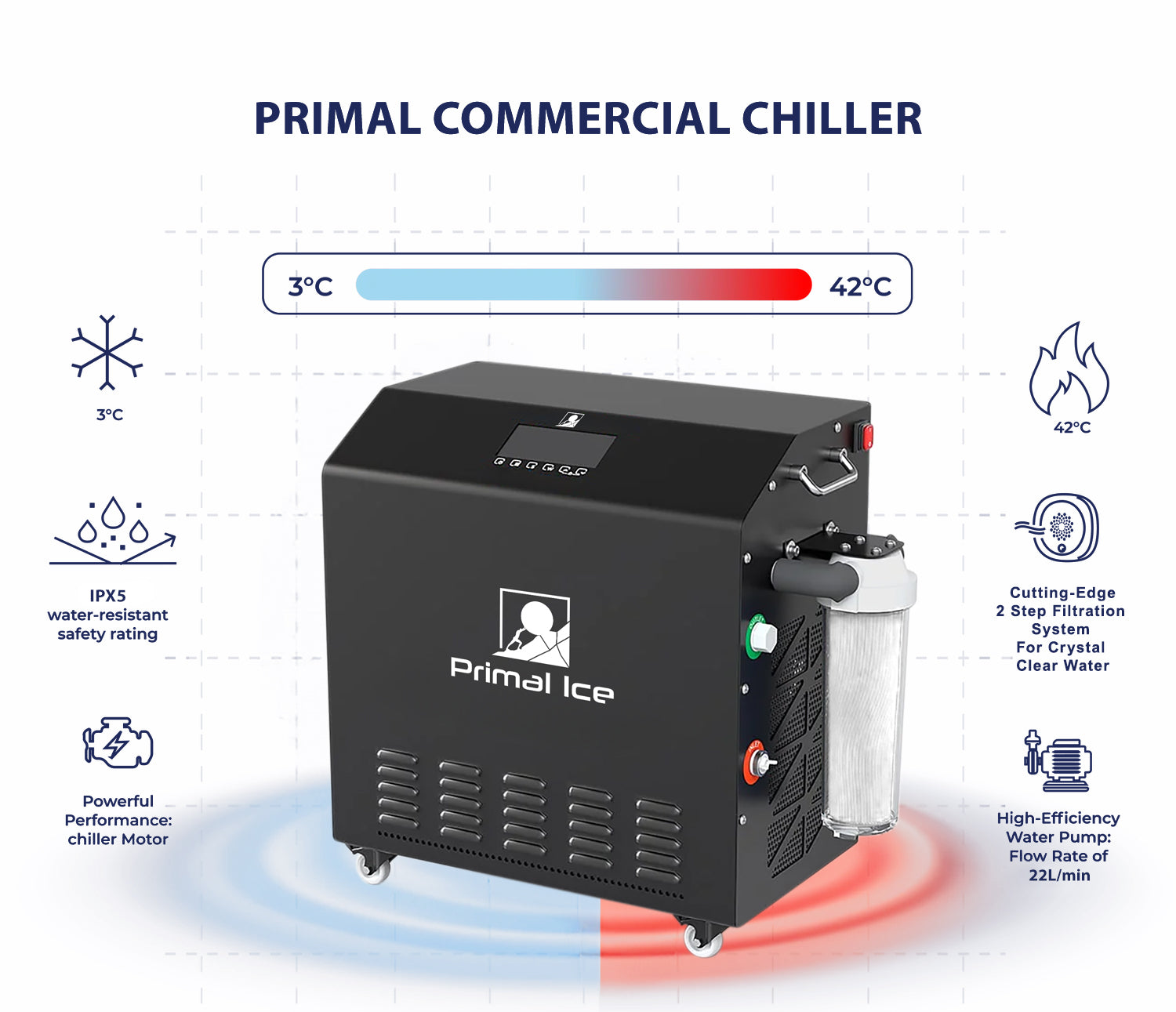 commercial ice bath chillers specifications info graphic